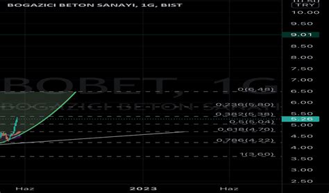 BOBET Hisse hangi pazarda? .